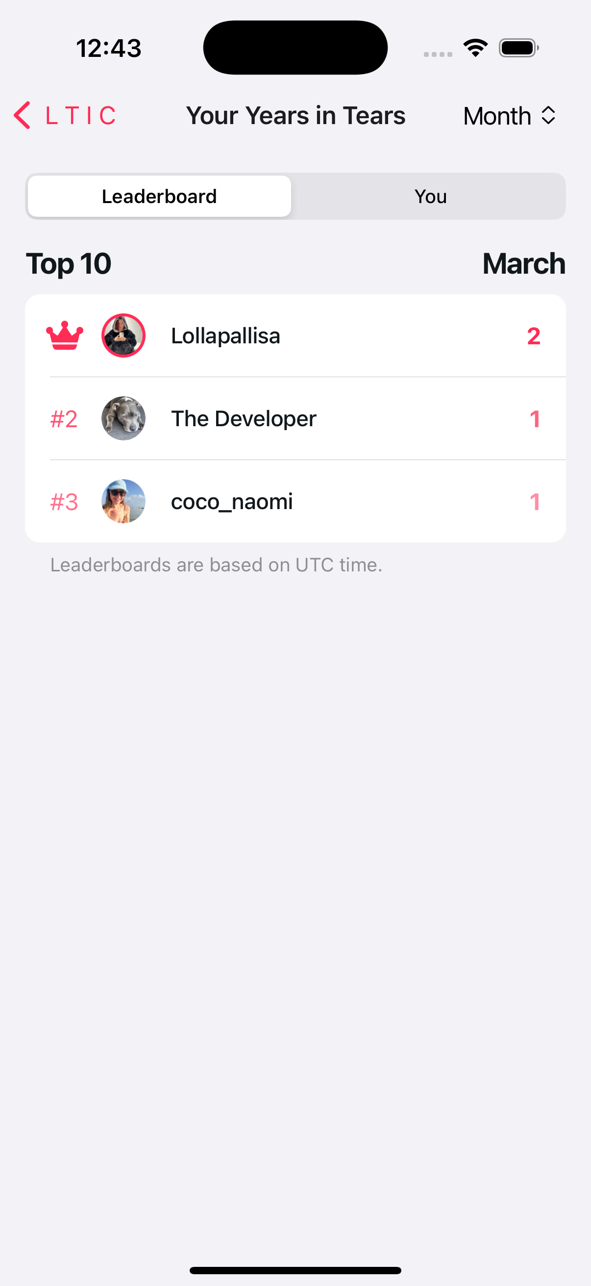 LTIC Leaderboard Screen